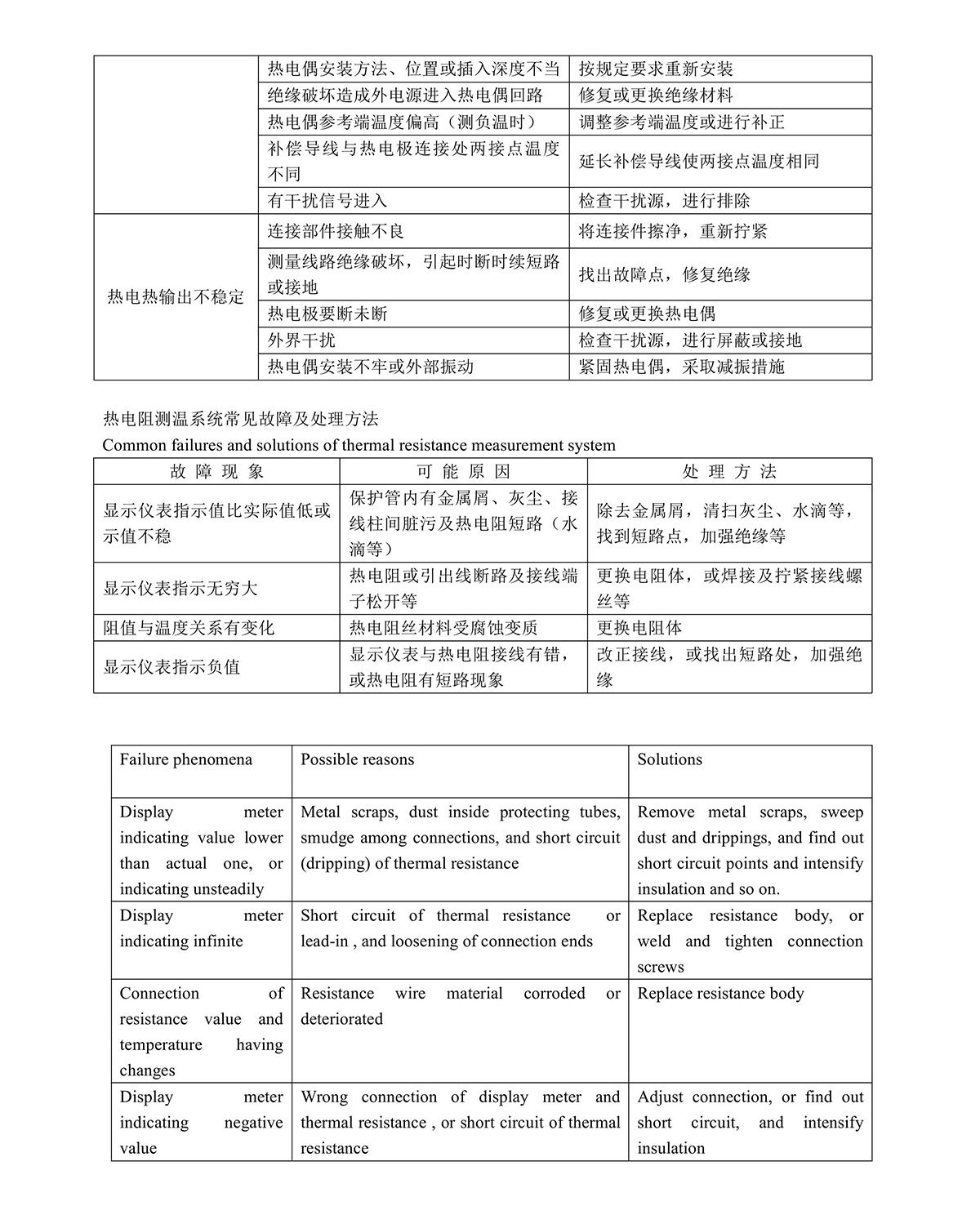 熱電偶阻說(shuō)明書(shū)0009.jpg